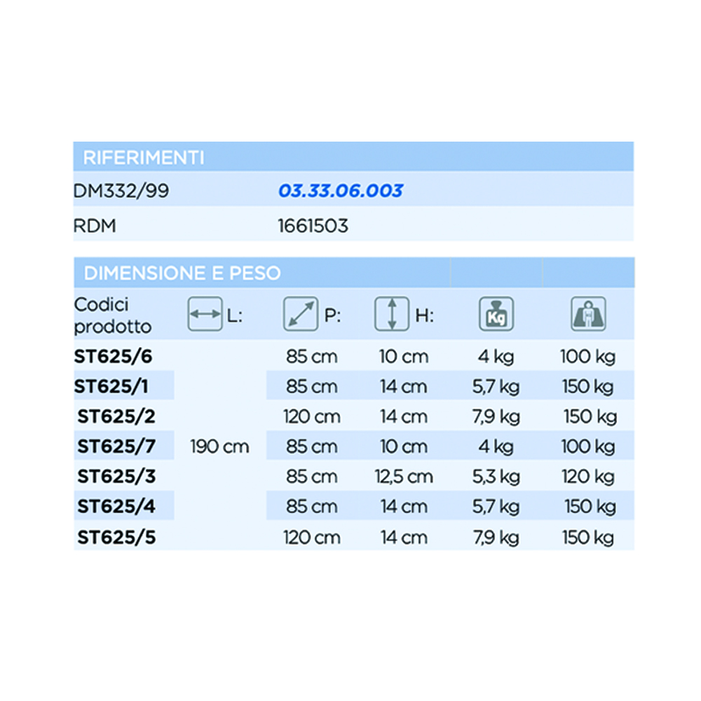 Anti-decubitus mattresses - Levitas Anti-decubitus Mattress In Non-fireproof Pu Three Sections 190x85cm