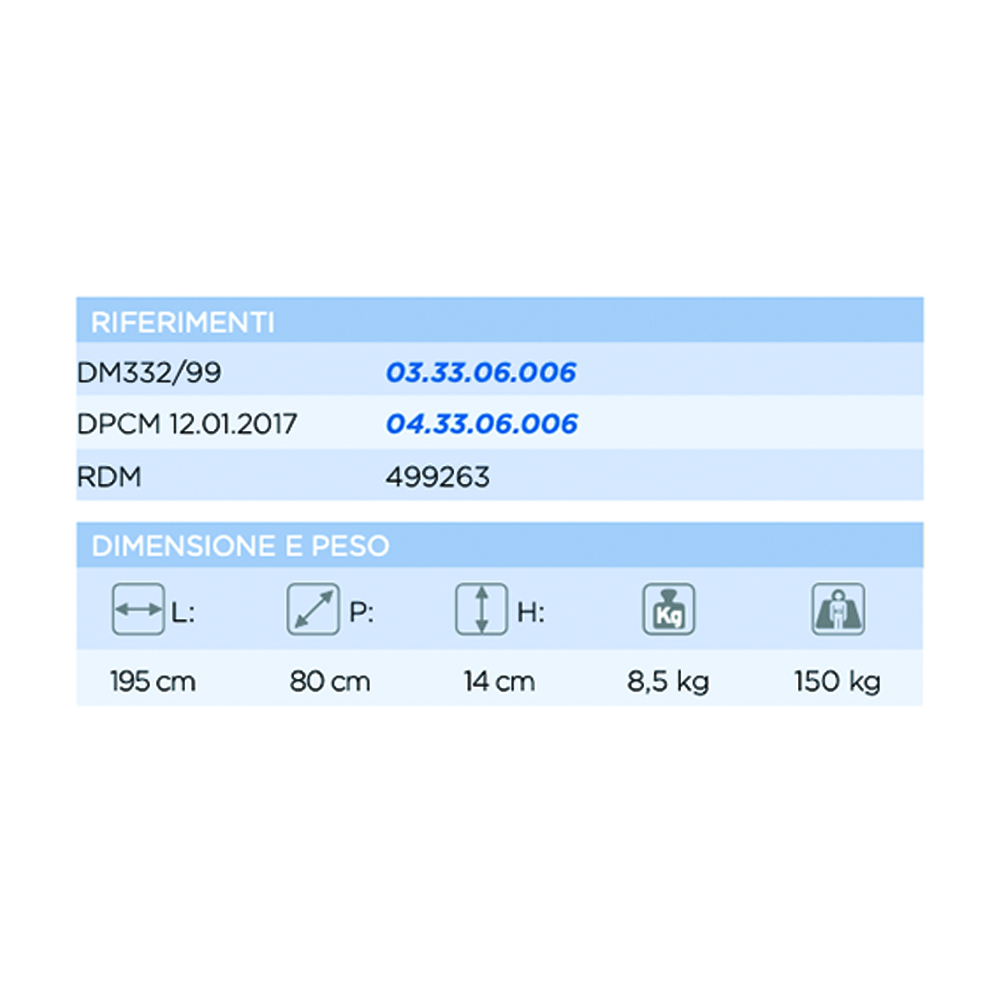 Anti-decubitus mattresses - Levitas Anti-decubitus Mattress With Differentiated Drains H14cm Class 1 Im