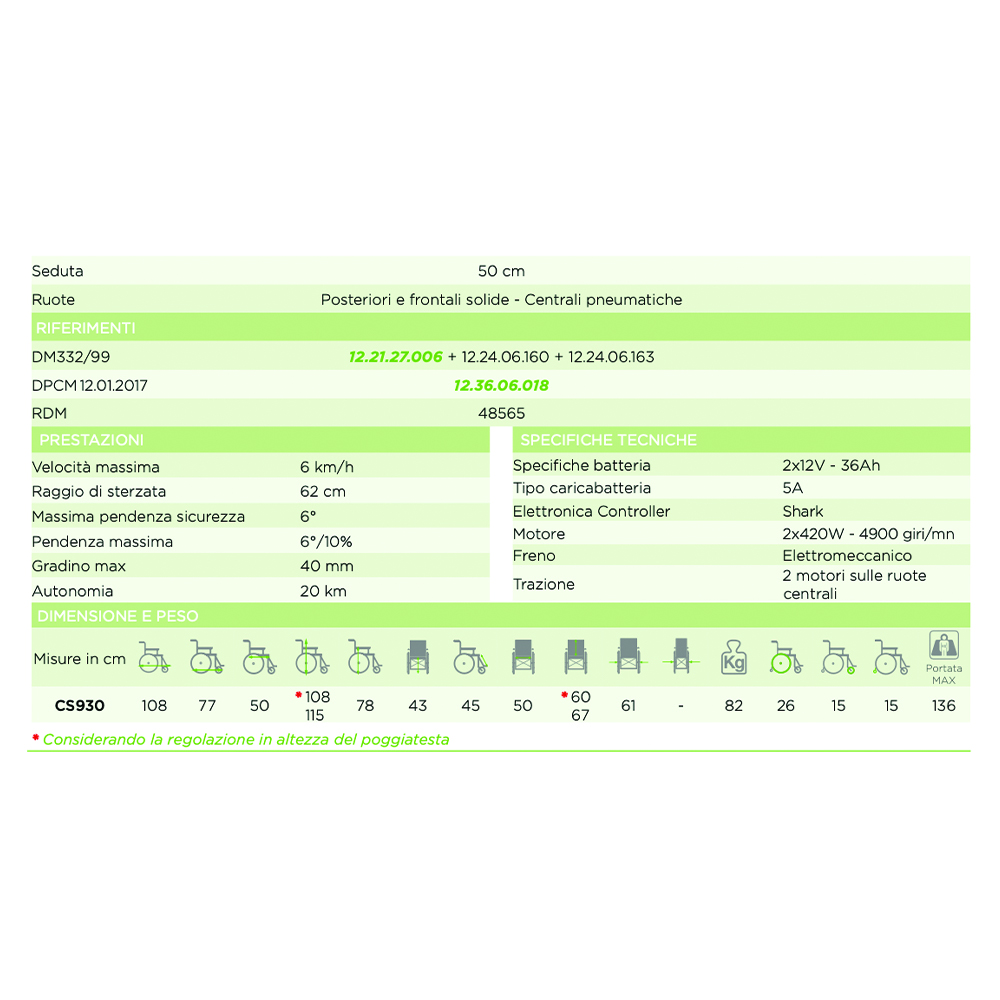 Wheelchairs for the disabled - Mobility Ardea Wheelchair Electric Wheelchair For Disabled Virgo 6 Wheels