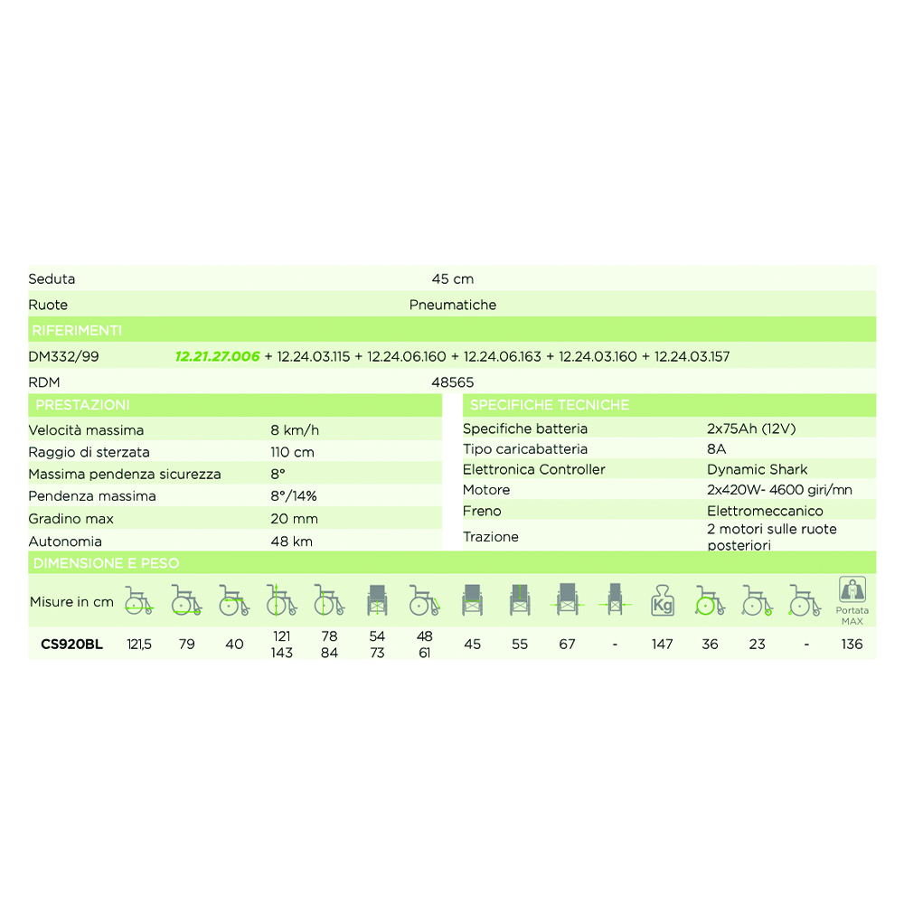 Wheelchairs for the disabled - Mobility Ardea Aries Pro Multifunction Electric Wheelchair Wheelchair For Disabled