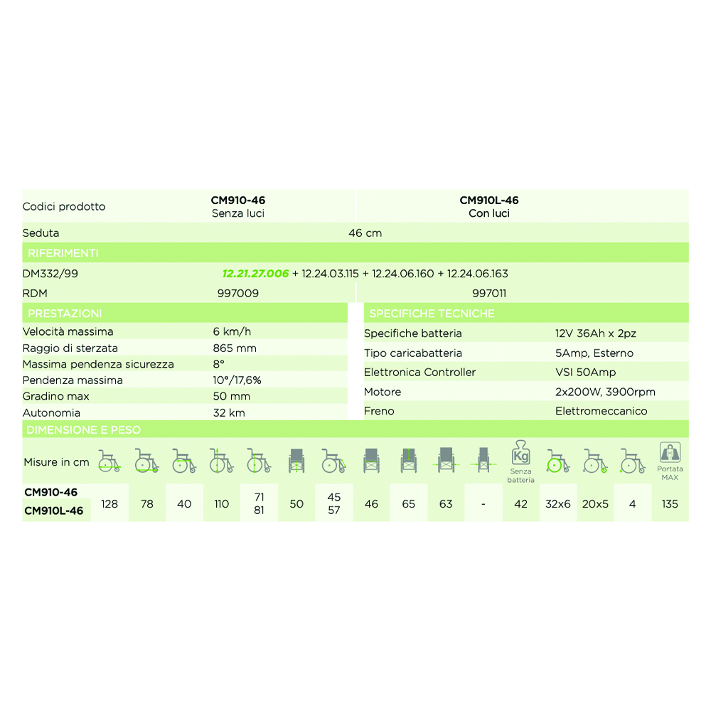 Wheelchairs for the disabled - Mobility Ardea Wheelchair Electric Wheelchair For Disabled Escape Lx With Lights