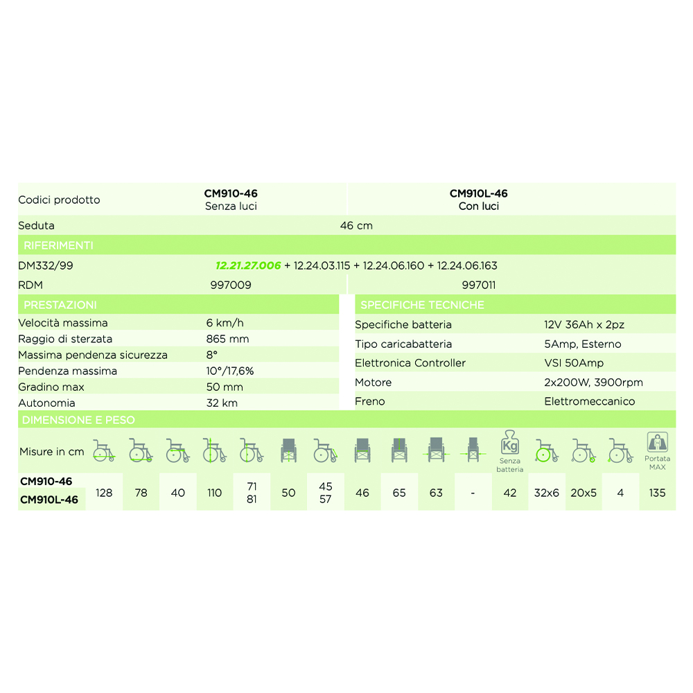 Wheelchairs for the disabled - Mobility Ardea Wheelchair Electric Wheelchair For Disabled Escape Lx Without Lights