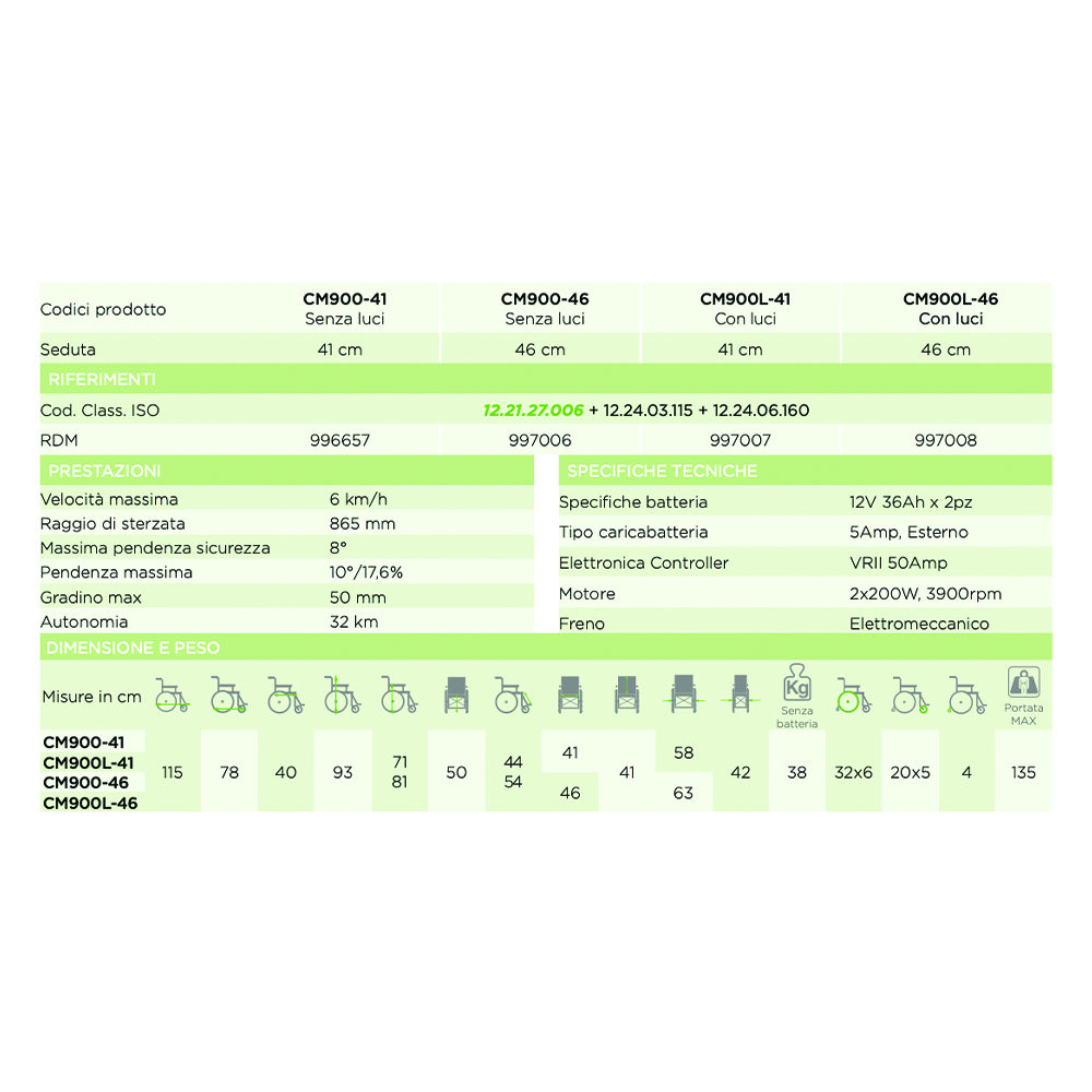 Wheelchairs for the disabled - Mobility Ardea Wheelchair Electric Wheelchair For Disabled Escape Dx With Lights