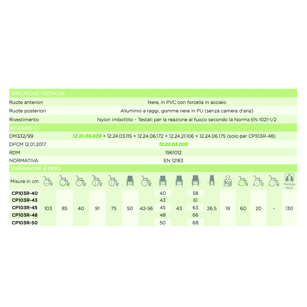 Wheelchairs for the disabled - Ardea One Wheelchair For Disabled Start 2 Red Folding Self-propelled Wheelchair