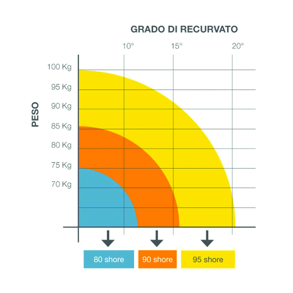 Knee braces - Fgp Knee Brace 4-point Antirecurvatum Right Knee Brace