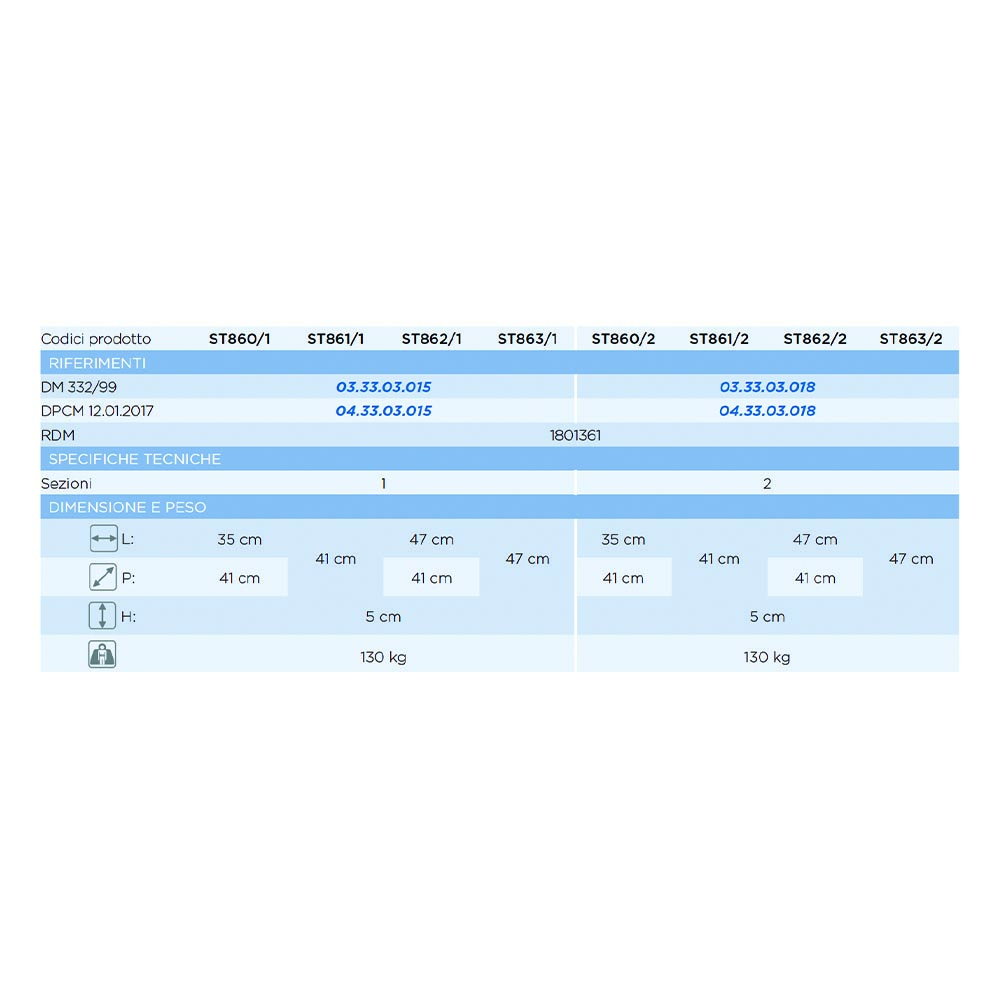 Anti-decubitus cushions - Levitas Anti-decubitus Pu Bubble Cushion 2 Sections H 5cm