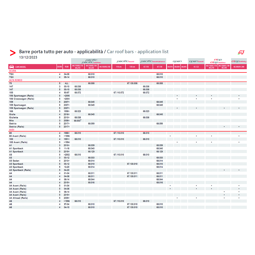 Roof bars - G3 Clop Aluminum Roof Bars 77-115cm