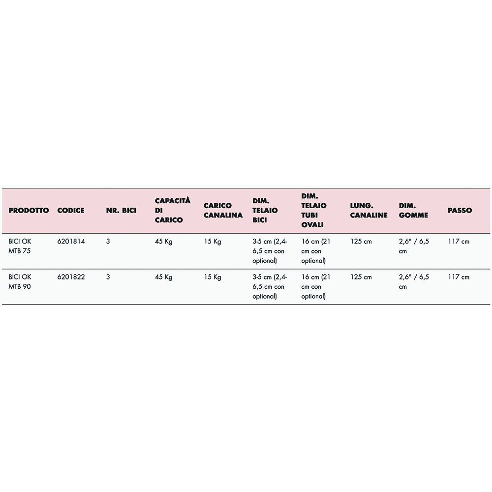 Rear bike rack - Fabbri Rear Bike Carrier Bike Ok Mtb 90 For 3 Mtb Bikes, Load Capacity 45kg