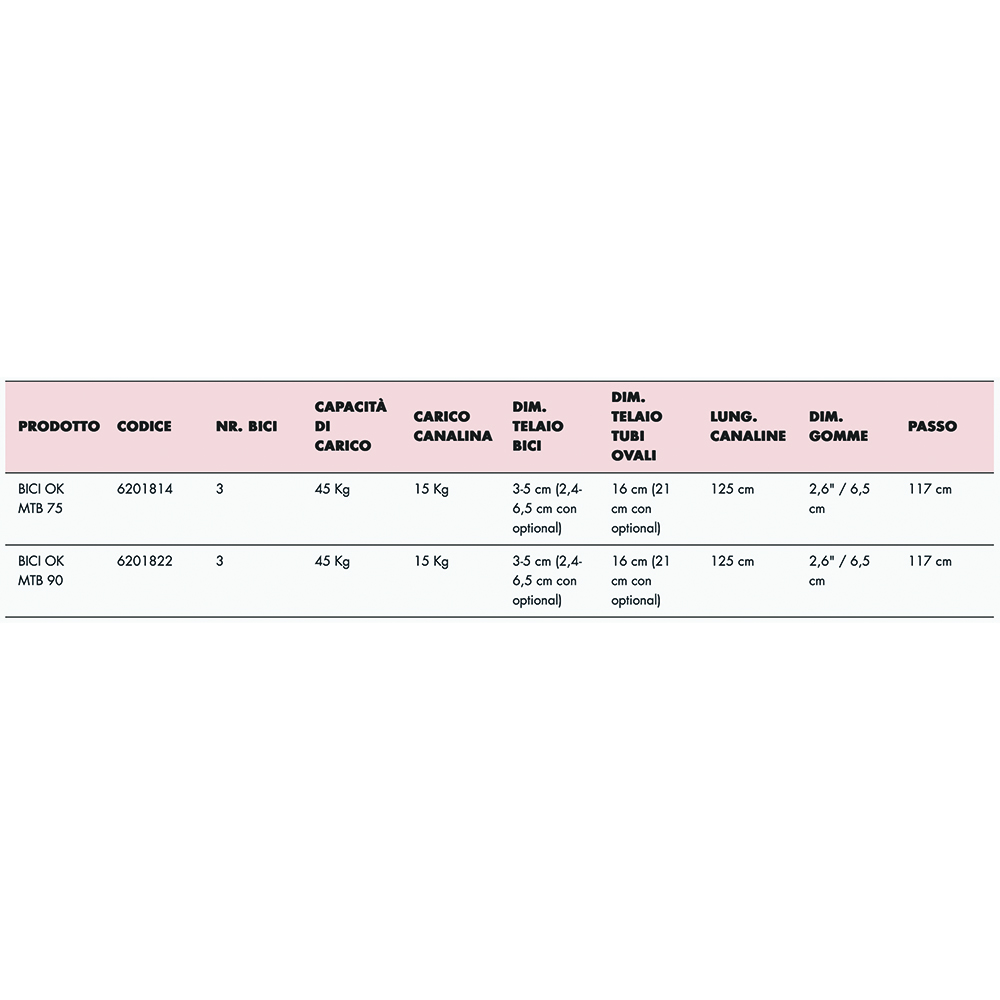 Rear bike rack - Fabbri Rear Bike Rack Car Bike Ok Mtb 75 For 3 Mtb Bikes Capacity 45kg