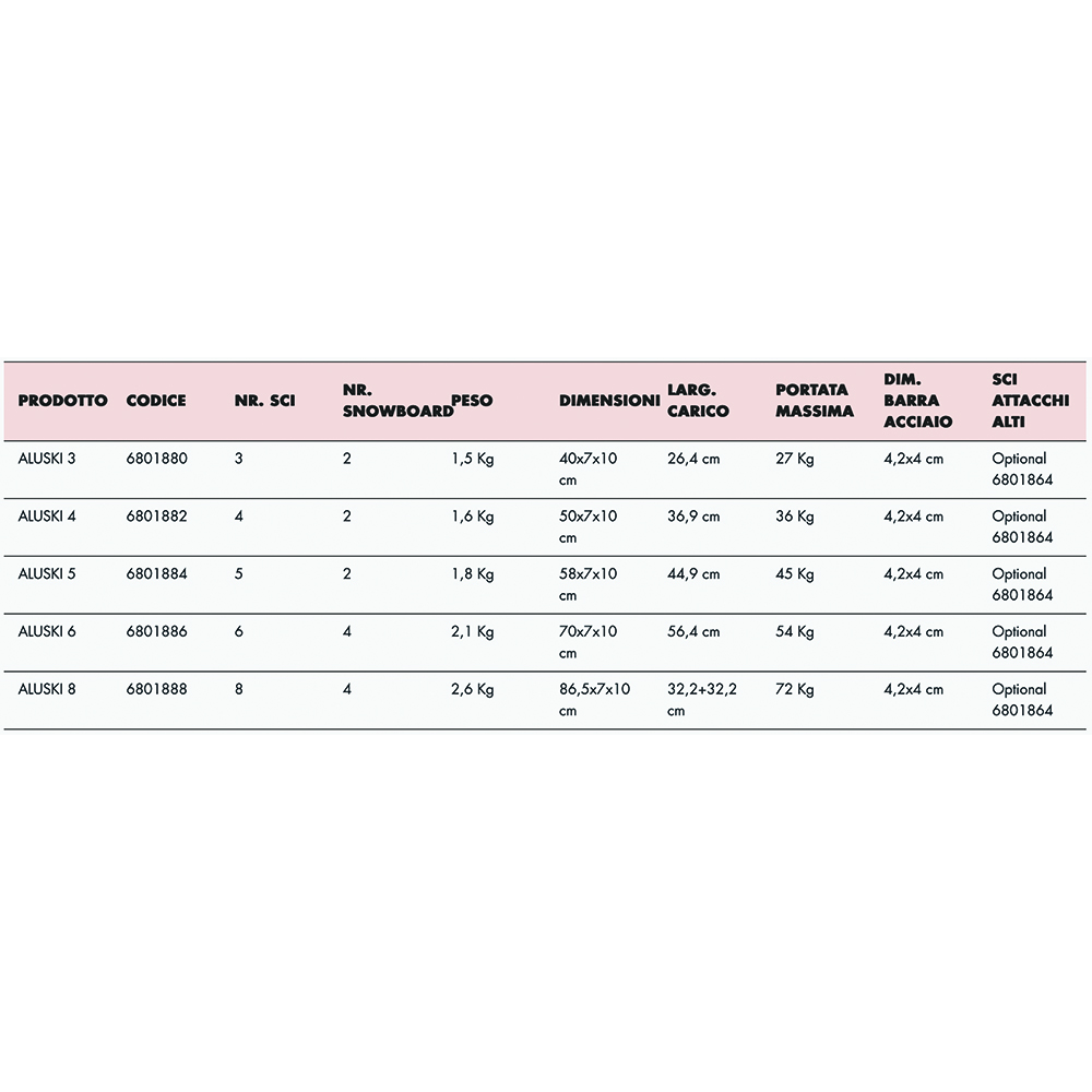 Ski/Snowboard carrier - Fabbri Portasci Per Barre Portatutto Auto Aluski 5 