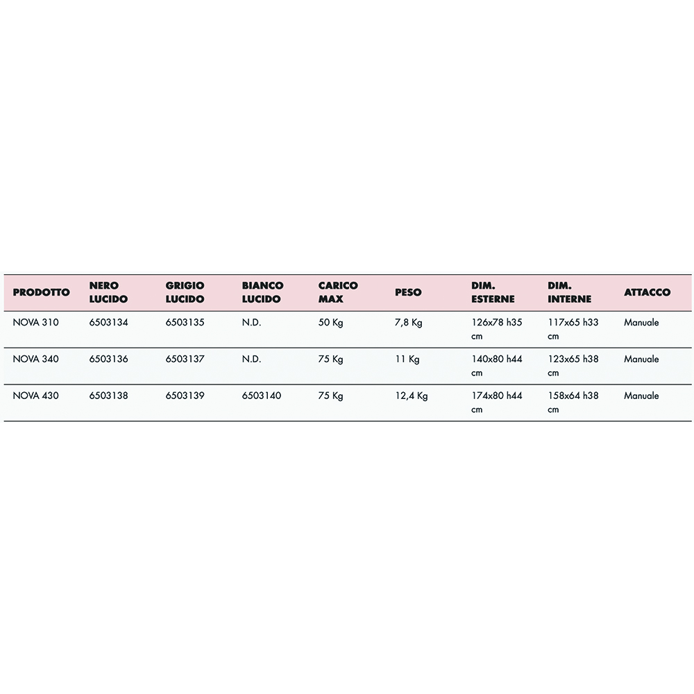 Roof box - Fabbri 340lt Car Roof Box Nova 340 Grey Luggage Carrier Trunk
