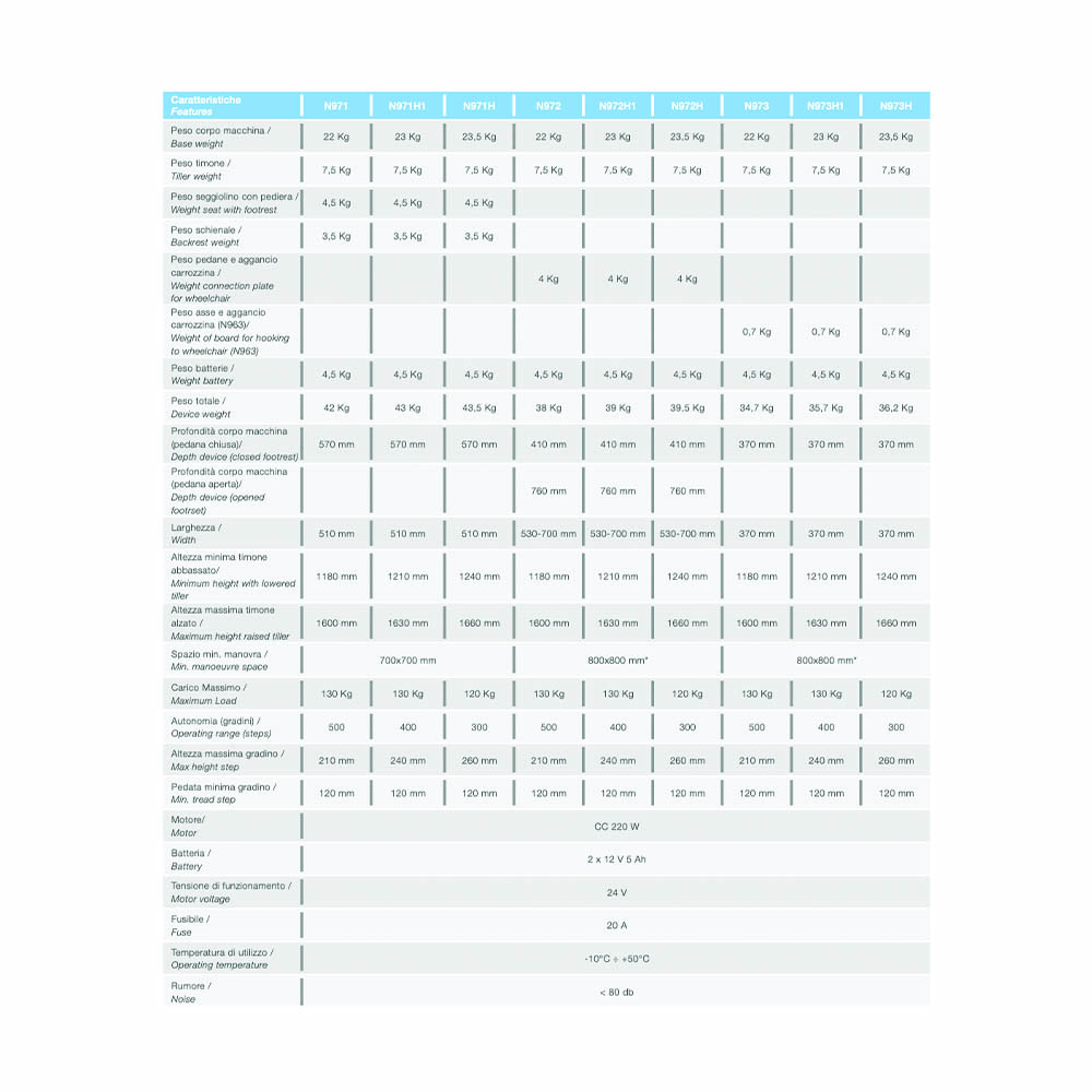 Stairlift - KSP Stairlift With Wheels For The Elderly And Disabled Yack N971h1 + Installation And Training