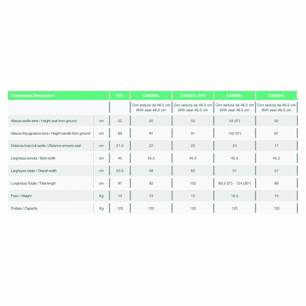 Toilet and shower chairs - KSP Shower Wheelchair With Tilting Seat