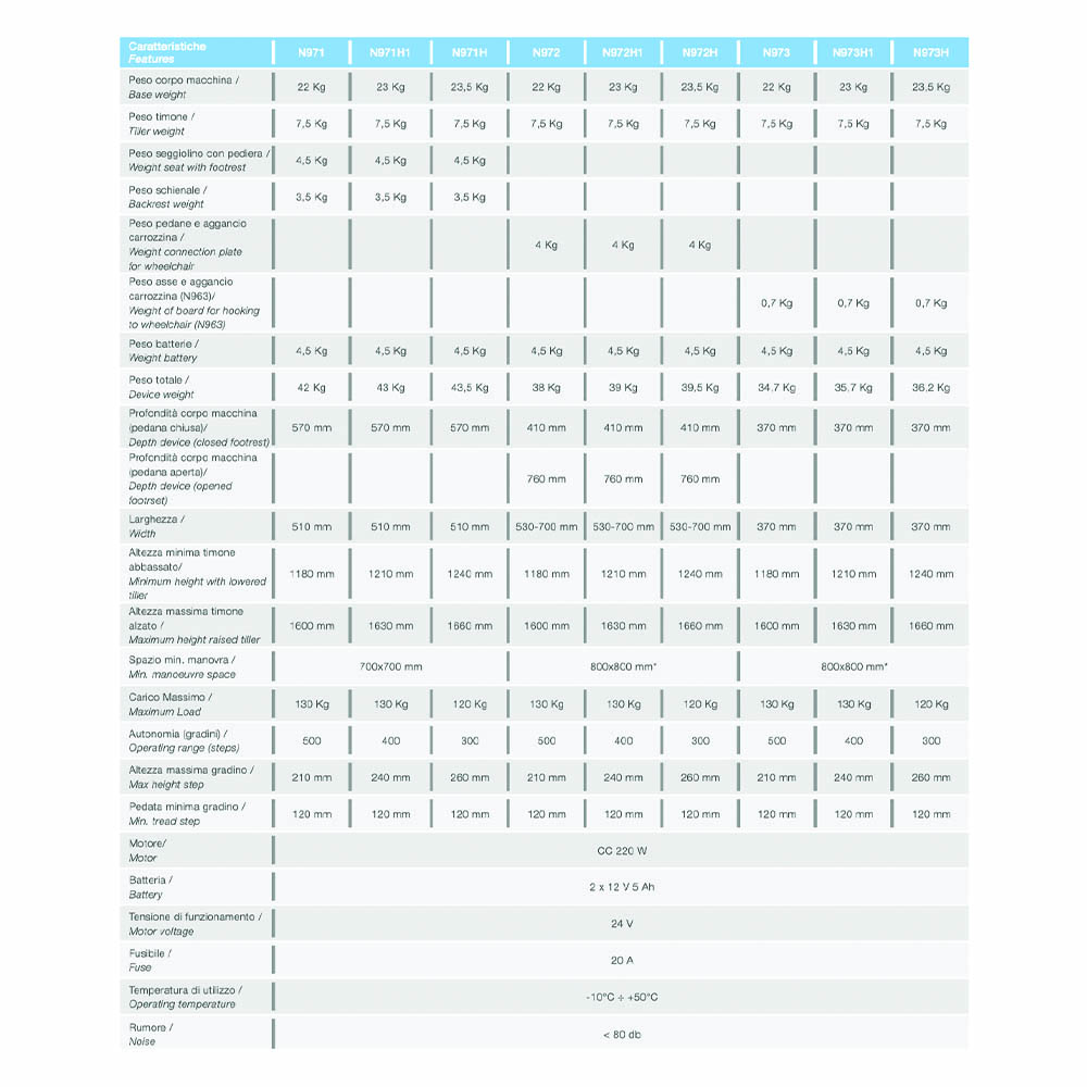 Stairlift - KSP Stairlift With Wheels For The Elderly And Disabled Yack N971 + Installation And Training