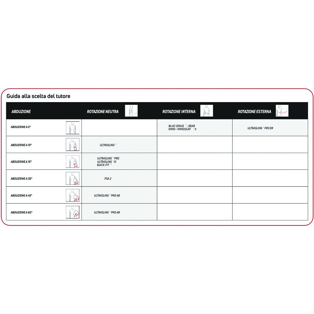 Arm braces - Donjoy Ultrasling Arm Brace With 10 Degree Abduction