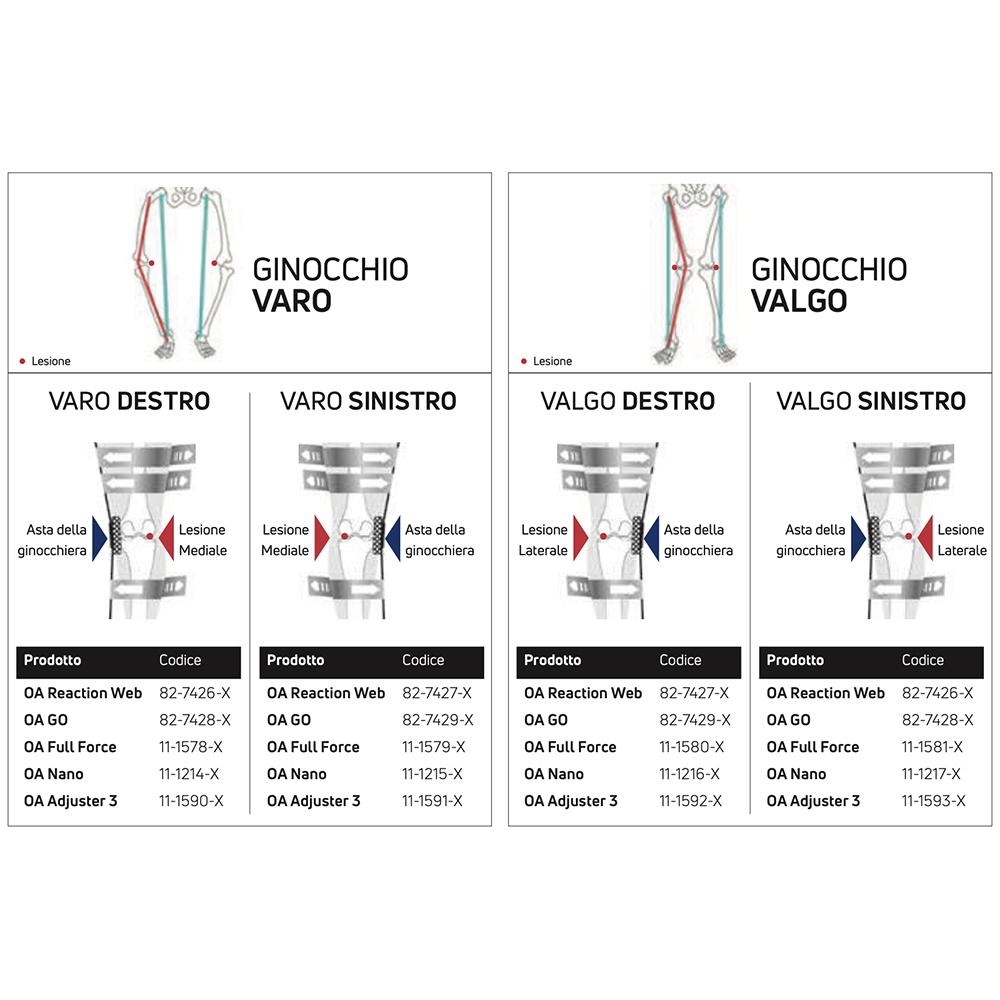 Knee braces - Donjoy Knee Brace Knee Brace Oa Go Left Varus Gonoarthrosis