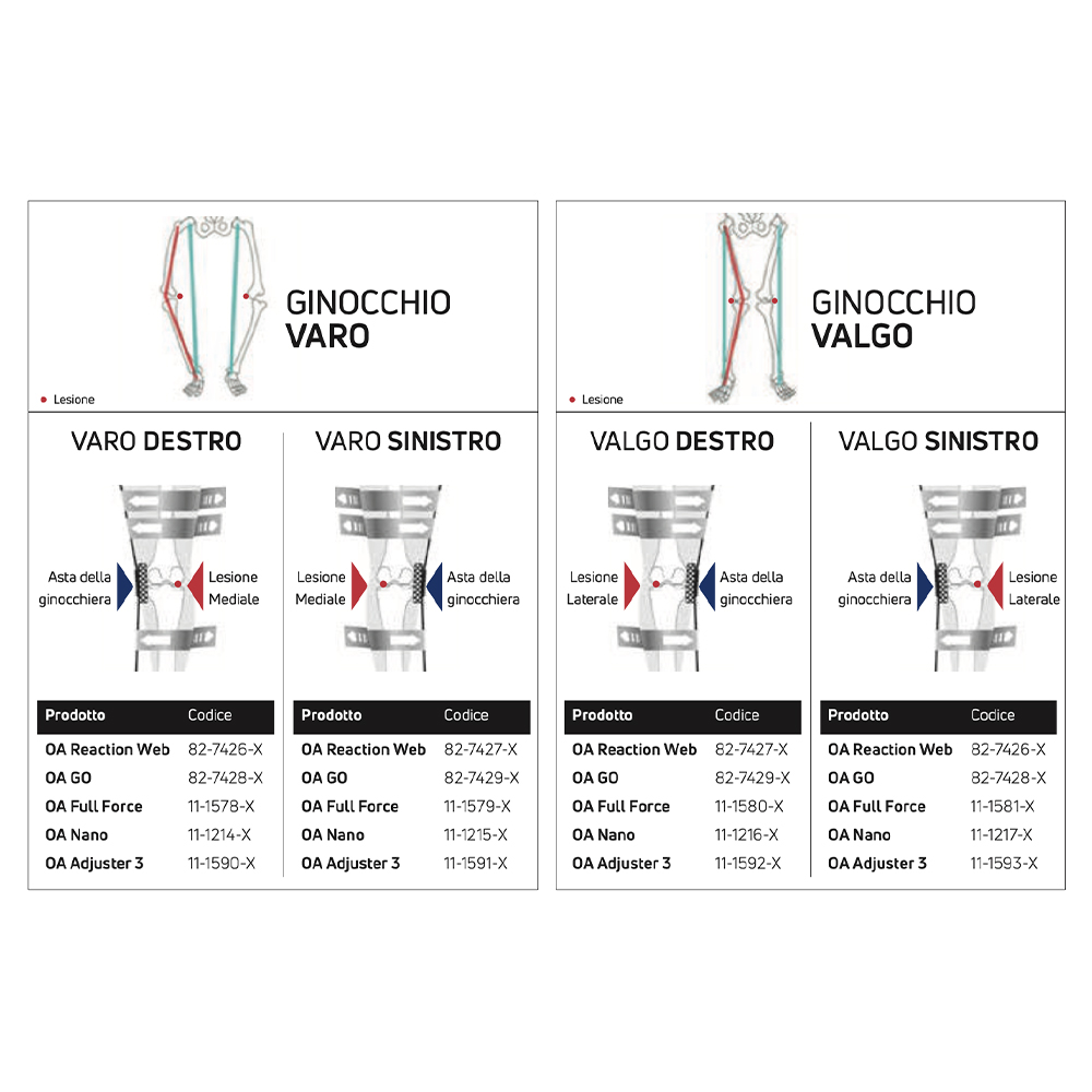 Knee braces - Donjoy Knee Brace Oa Adjuster 3 Right Valgus Osteoarthritis
