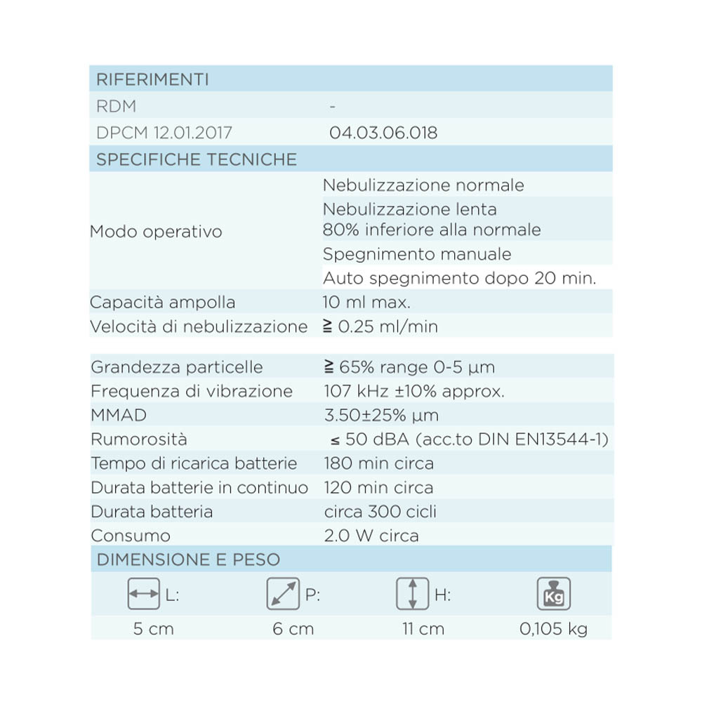Aerosol and Breath Therapy - Kyara Compact, Portable Mesh Aerosol Rechargeable Via Usb-c